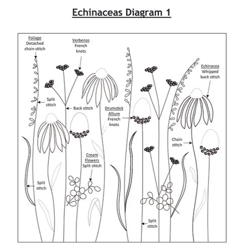 Echinaceas Hand Embroidery Kit image 2