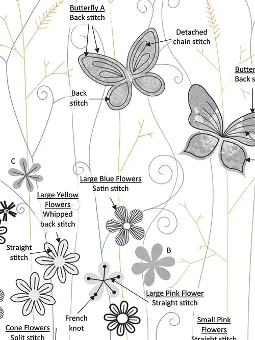 Blue Meadow Embroidery Kit image 4
