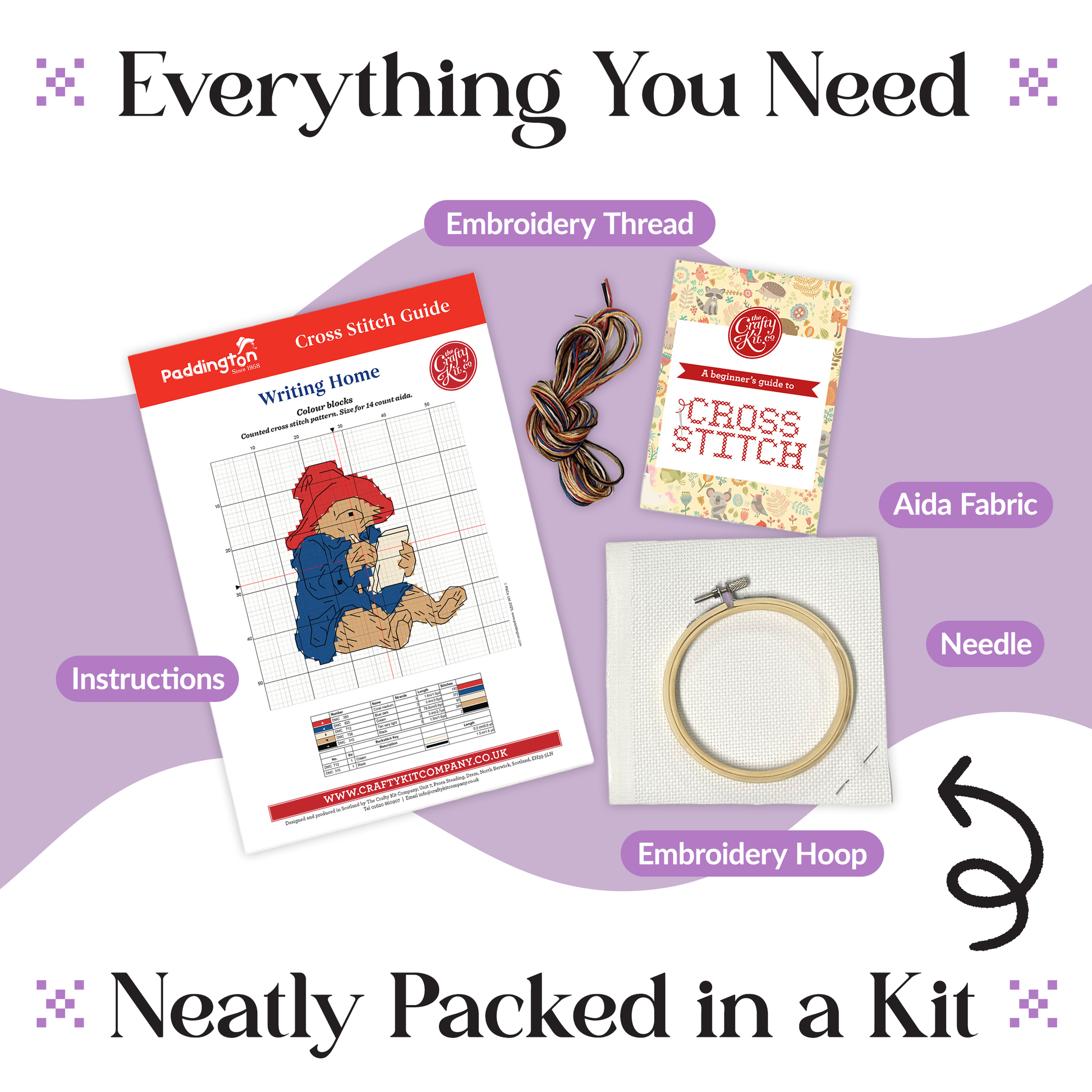 Cross stitch kit contents arranged on a lavender and white graphic background with the headline 'Everything You Need' and 'Neatly Packed in a Kit.' Visible items include an instructions booklet, a thread spool, a fabric booklet, a needle, and an embroidery hoop.