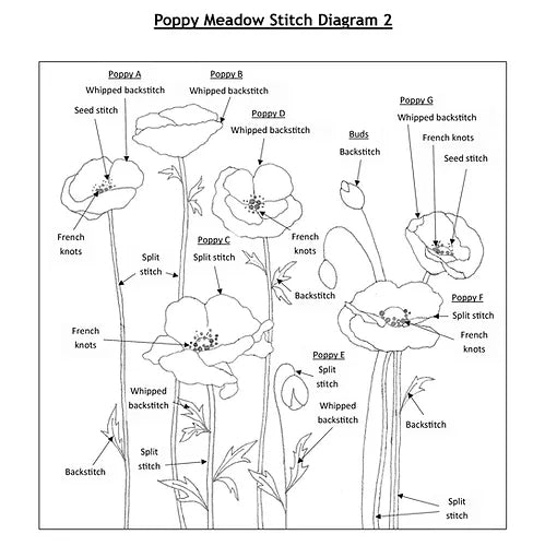 Poppy Meadow Embroidery Kit image 2